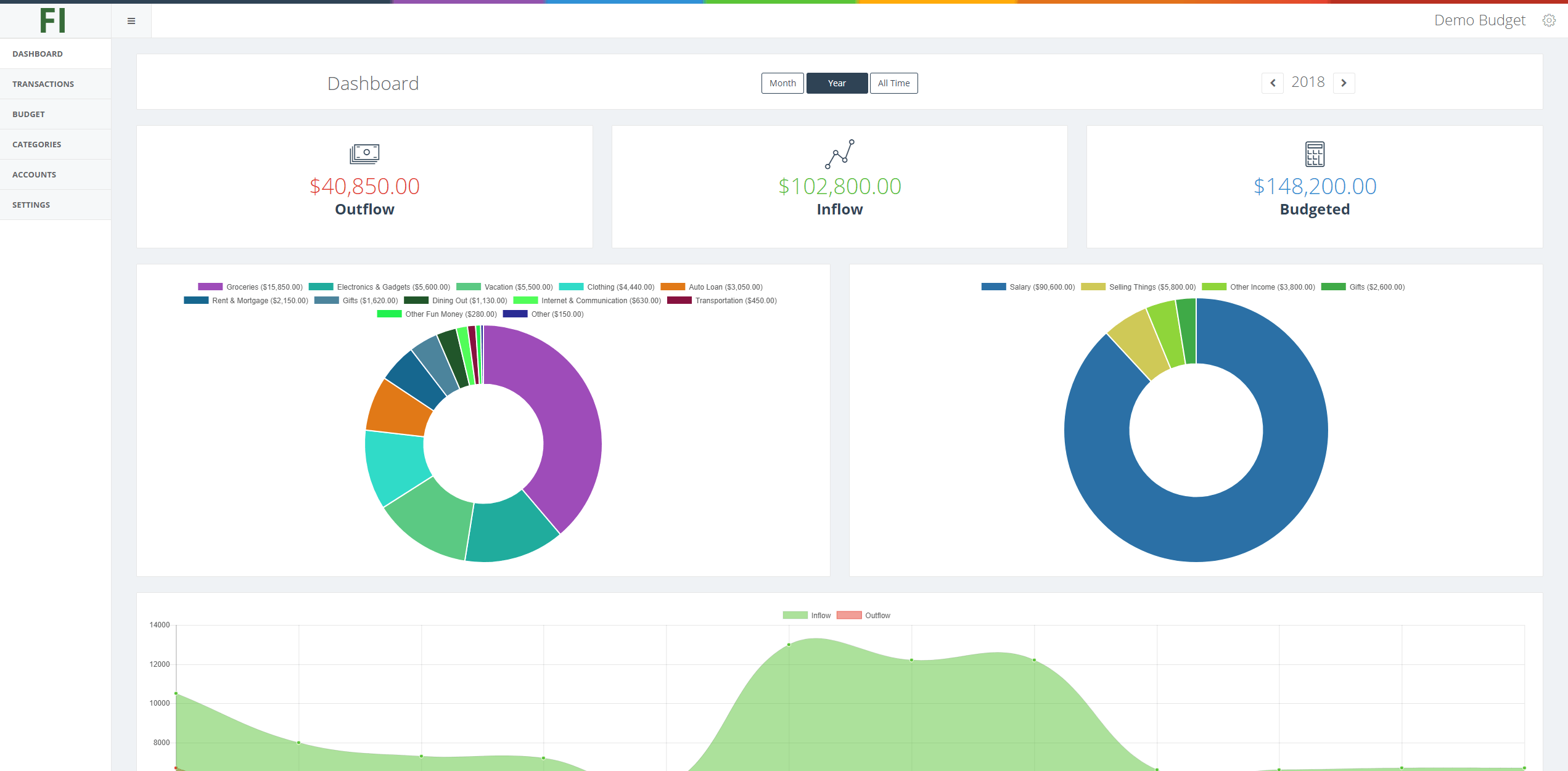 Financial Independence: Dashboard